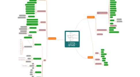 Mind Map: switching theory and logic design