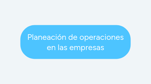 Mind Map: Planeación de operaciones en las empresas