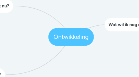 Mind Map: Ontwikkeling