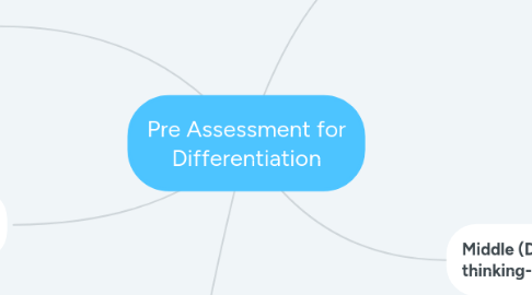 Mind Map: Pre Assessment for Differentiation