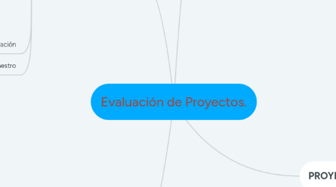 Mind Map: Evaluación de Proyectos.