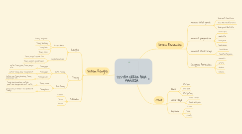 Mind Map: SISTEM GERAK PADA MANUSIA