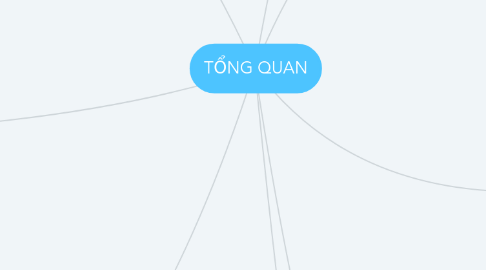 Mind Map: TỔNG QUAN