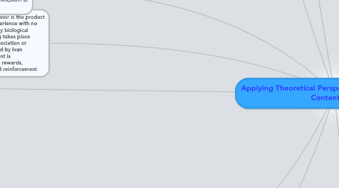 Mind Map: Applying Theoretical Perspective to Curriculum Content
