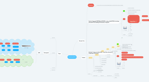 Mind Map: FlexPod 2019