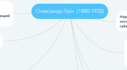 Mind Map: Олександр Грін  (1880-1932)