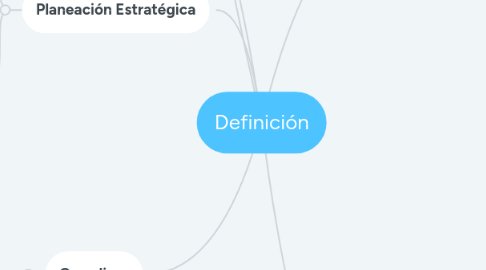 Mind Map: Definición