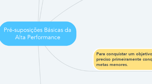 Mind Map: Pré-suposições Básicas da Alta Performance