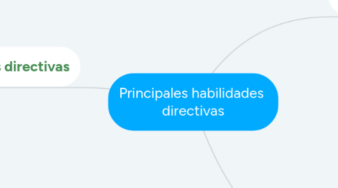 Mind Map: Principales habilidades directivas