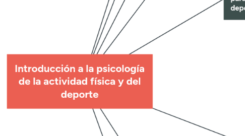 Mind Map: Introducción a la psicología de la actividad física y del deporte