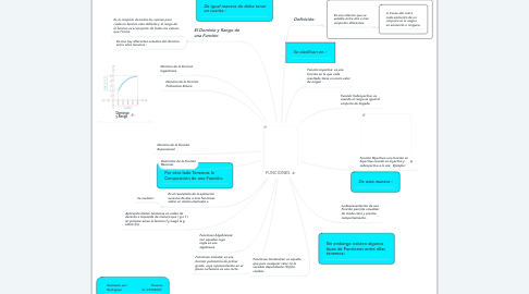 Mind Map: FUNCIONES