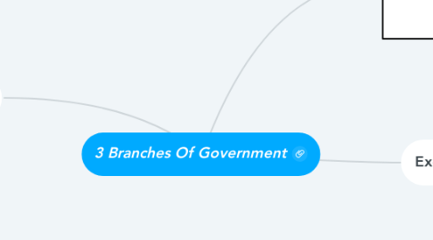 Mind Map: 3 Branches Of Government