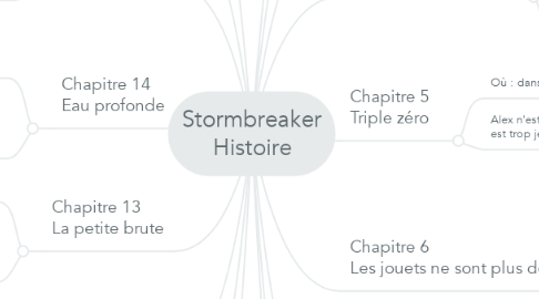 Mind Map: Stormbreaker Histoire