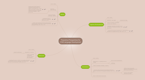 Mind Map: Theoretical Perspectives for Child Language Development