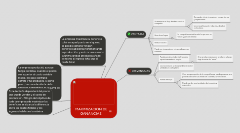 Mind Map: MAXIMIZACIÓN DE GANANCIAS.