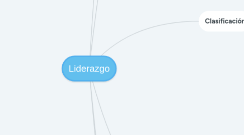 Mind Map: Liderazgo