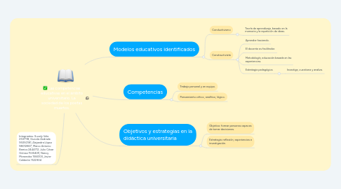 Mind Map: Las competencias educativas en el ámbito universitario. La sociedad de los poetas muertos.