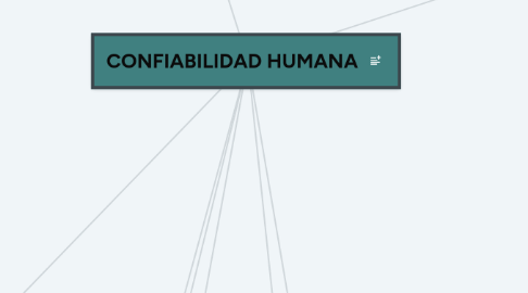 Mind Map: CONFIABILIDAD HUMANA