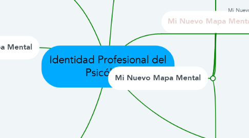 Mind Map: Identidad Profesional del Psicólogo