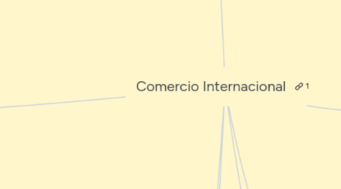 Mind Map: Comercio Internacional