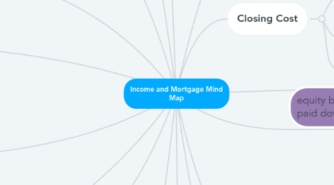 Mind Map: Income and Mortgage Mind Map