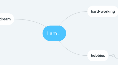 Mind Map: I am ...