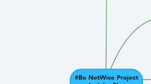 Mind Map: #Be NetWise Project Activity Plan