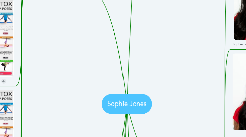 Mind Map: Sophie Jones