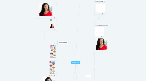 Mind Map: Sophie Jones