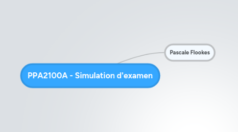 Mind Map: PPA2100A - Simulation d'examen