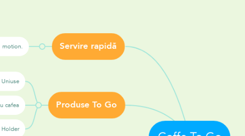 Mind Map: Coffe To Go