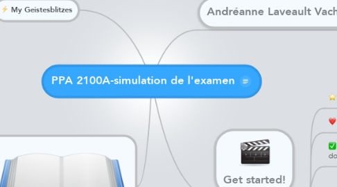 Mind Map: PPA 2100A-simulation de l'examen