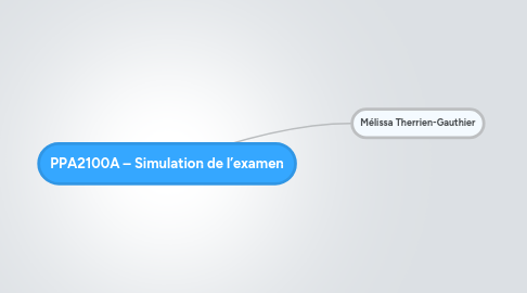 Mind Map: PPA2100A – Simulation de l’examen