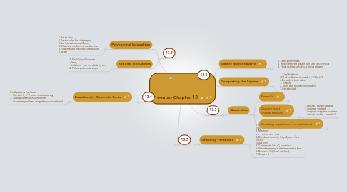 Mind Map: Freeman Chapter 13