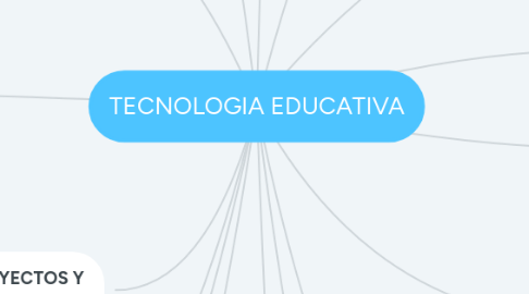 Mind Map: TECNOLOGIA EDUCATIVA