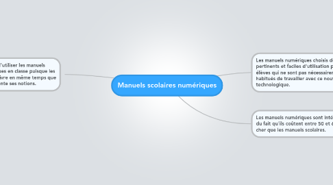 Mind Map: Manuels scolaires numériques