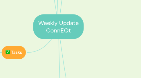 Mind Map: Weekly Update ConnEQt