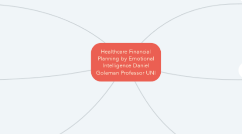 Mind Map: Healthcare Financial Planning by Emotional Intelligence Daniel Goleman Professor UNI