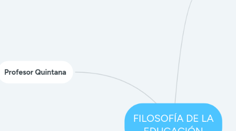 Mind Map: FILOSOFÍA DE LA EDUCACIÓN