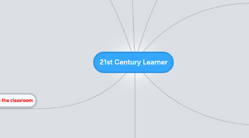 Mind Map: 21st Century Learner