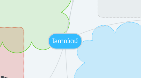 Mind Map: โลกาภิวัตน์