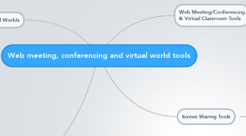 Mind Map: Web meeting, conferencing and virtual world tools