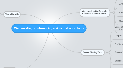 Mind Map: Web meeting, conferencing and virtual world tools