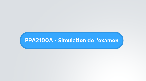 Mind Map: PPA2100A - Simulation de l'examen