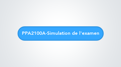 Mind Map: PPA2100A-Simulation de l'examen