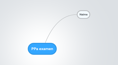 Mind Map: PPa examen