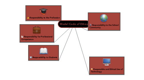 Mind Map: Model Code of Ethics