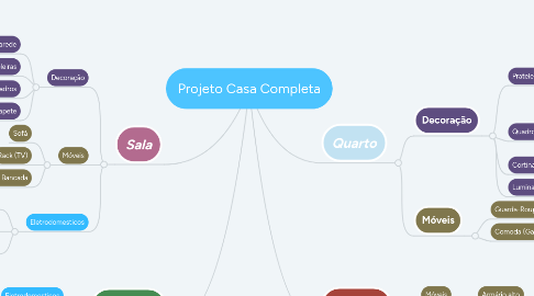 Mind Map: Projeto Casa Completa