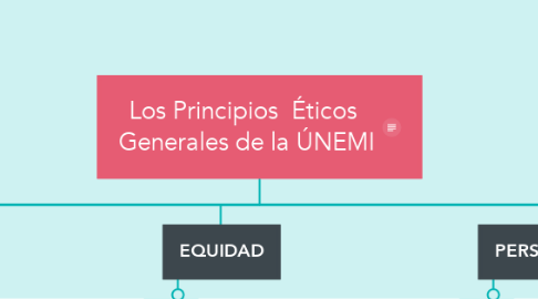 Mind Map: Los Principios  Éticos  Generales de la ÚNEMI