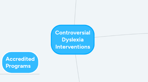 Mind Map: Controversial Dyslexia Interventions